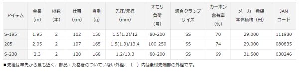 画像4: ダイワ アナリスター アカムツ S-230 (4)