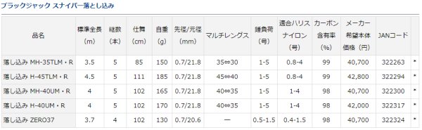 画像4: ダイワ ブラックジャックスナイパー落とし込み H-40UM・R (4)