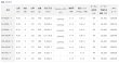 画像4: ダイワ 飛竜 クロダイ M-63UM・Y (4)