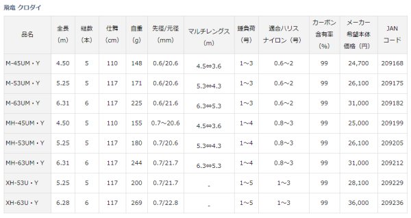 画像4: ダイワ 飛竜 クロダイ MH-63UM・Y (4)