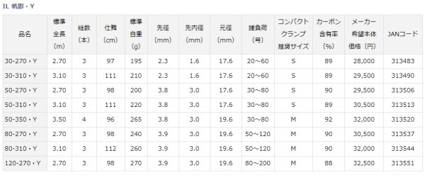 画像4: ダイワ IL 帆影 30-270・Y (4)