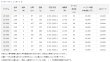 画像5: ダイワ インターライン ミニボート X 20-360 (5)