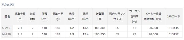 画像3: ダイワ アカムツX S-210 (3)