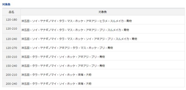 画像3: ダイワ ディープゾーン X 150-210 (3)