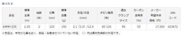 画像2: ダイワ 夜イカ X 64MH-235 (2)