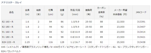 画像4: ダイワ アナリスター カレイ 91 180 (4)
