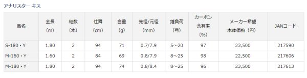 画像4: ダイワ アナリスター キス S-180 (4)