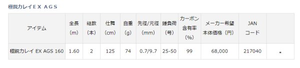 画像3: ダイワ 極鋭カレイ EX AGS 160 (3)