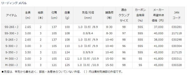 画像4: ダイワ リーディング メバル SS-265 (4)