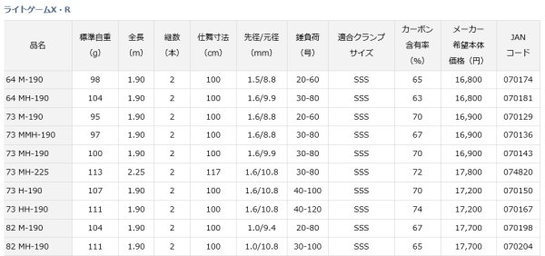 画像4: ダイワ　20ライトゲームX 82　M-190・R (4)