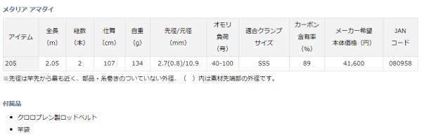 画像4: ダイワ メタリア アマダイ 205 (4)