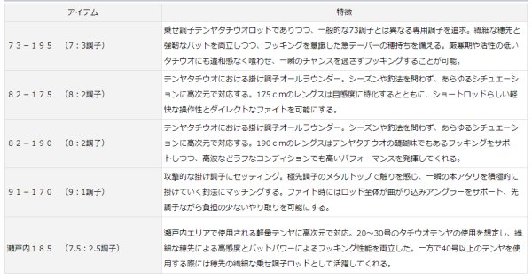 画像2: ダイワ メタリア タチウオ テンヤSP 73-195 (2)