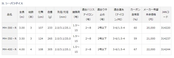 画像4: ダイワ インターライン シーパラダイス MH-350・R (4)
