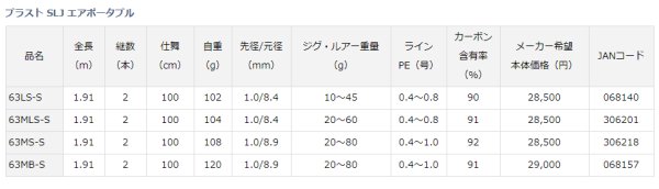 画像5: ダイワ ブラスト SLJ エアポータブル 63MS-S (5)