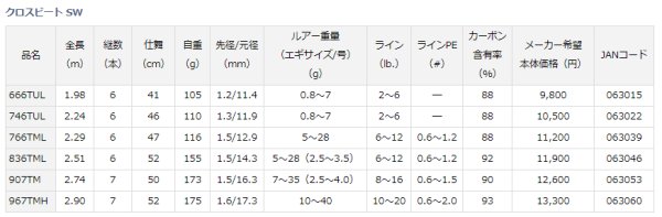 画像4: ダイワ クロスビート SW 766TML (4)