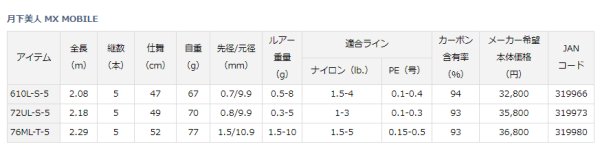 画像4: ダイワ 月下美人 MX MOBILE 72UL-S-5 (4)