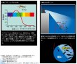 画像3: ハピソン 高輝度LED投光型集魚灯 アジングライト  YF-502 (3)