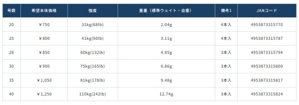 画像4: オーナーばり ストロングカンパチ（16637） (4)