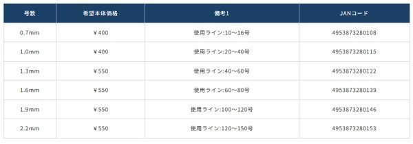 画像5: オーナーばり 極厚パワースリーブ（72442）1.3mm/1.6mm/1.9mm/2.2mm (5)
