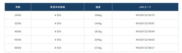 画像4: オーナーばり 泳がせパワースナップ（72443） (4)
