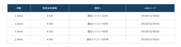 画像2: オーナーばり ほつれん泳がせ強化チューブ（81181） (2)