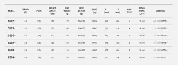 画像3: テイルウォーク JIGFORCE SSD C604 (3)