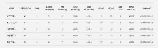 画像2: テイルウォーク SUPER AJIST TZ 52/SSL (2)