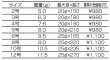 画像2: 釣武者 飛カゴSP（スペシャル） 4号 (2)