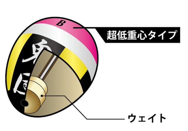 画像2: 釣武者 鬼団 オレンジホワイト (サイズ G2) (2)