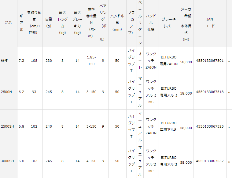 ダイワ(Daiwa) 20 IMPULT(インパルト) 競技LBD