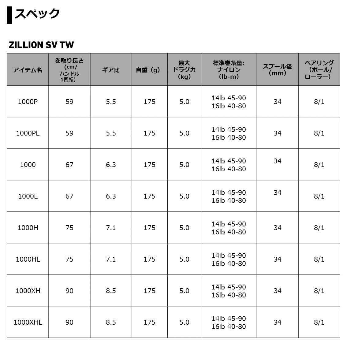 ダイワ 21 ジリオン SV TW 1000L - 上島釣具店