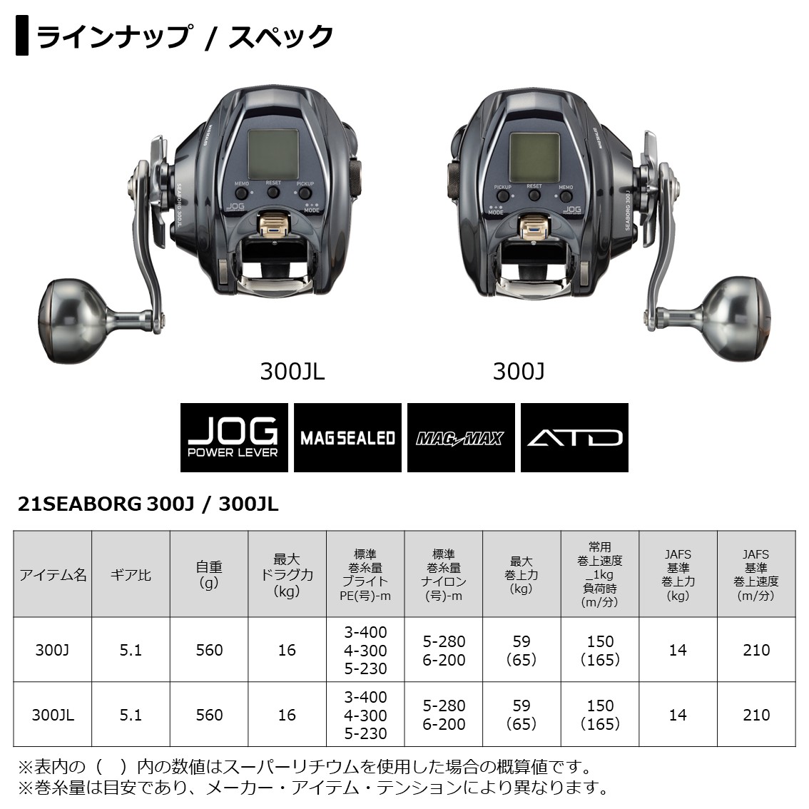 21ダイワシーボーグ300J（右巻き）