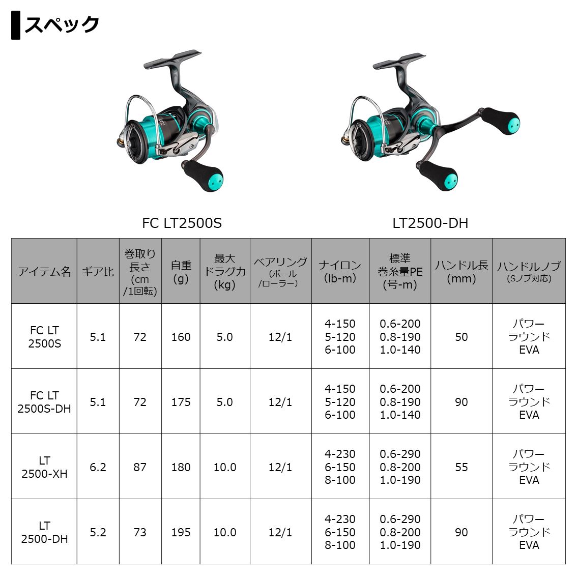 【美品】ダイワ　　リール　21エメラルダス AIR LT2500-DH