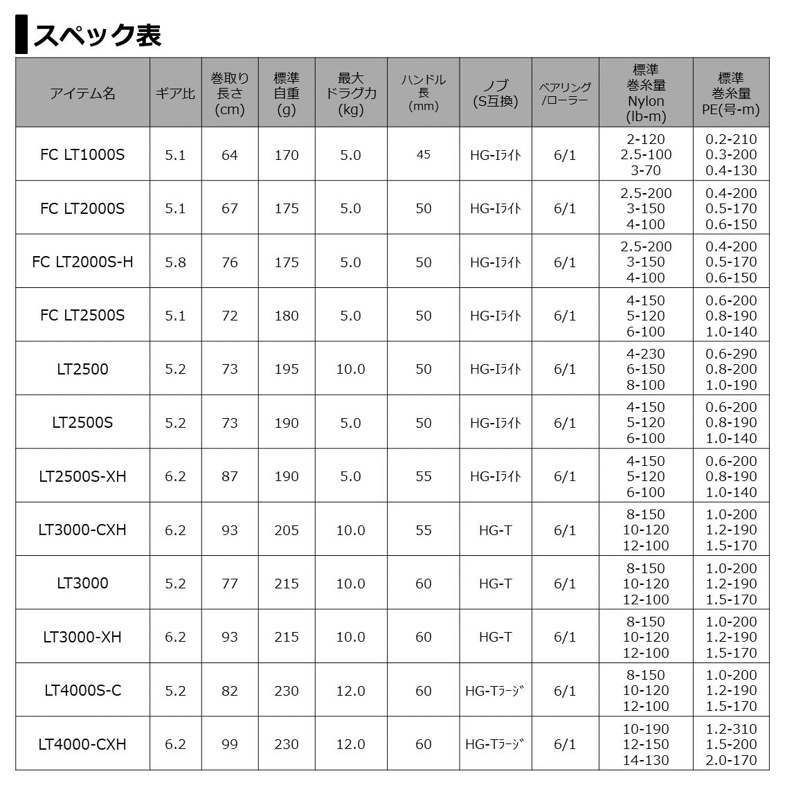 ダイワ 21 カルディア LT2500 - 上島釣具店