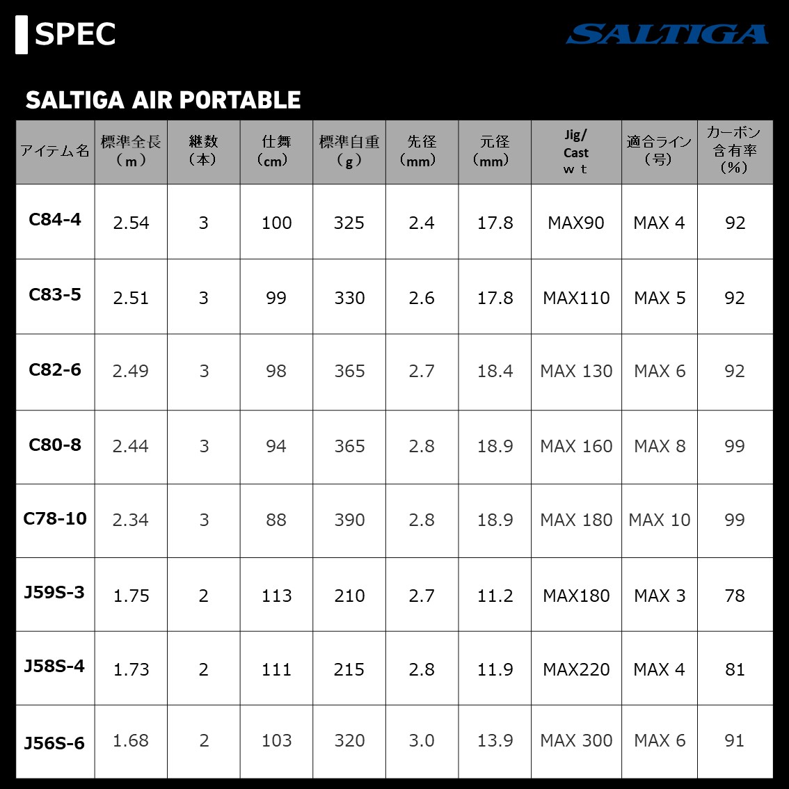 SALTIGA AIRPORTABLE C84-4