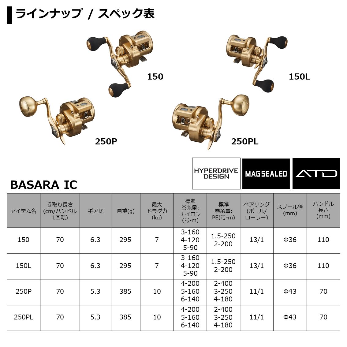 ダイワ 21 バサラ IC 150 - 上島釣具店