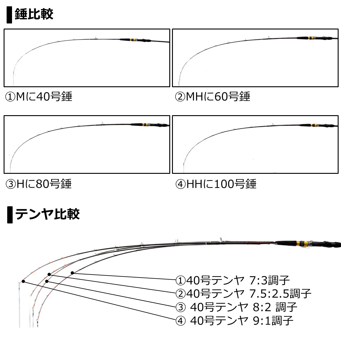 ダイワ タチウオ X MH-180 - 上島釣具店