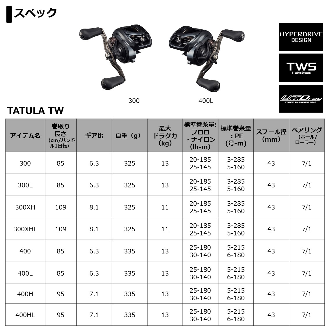 ダイワ タトゥーラ TW 300 XHL 品