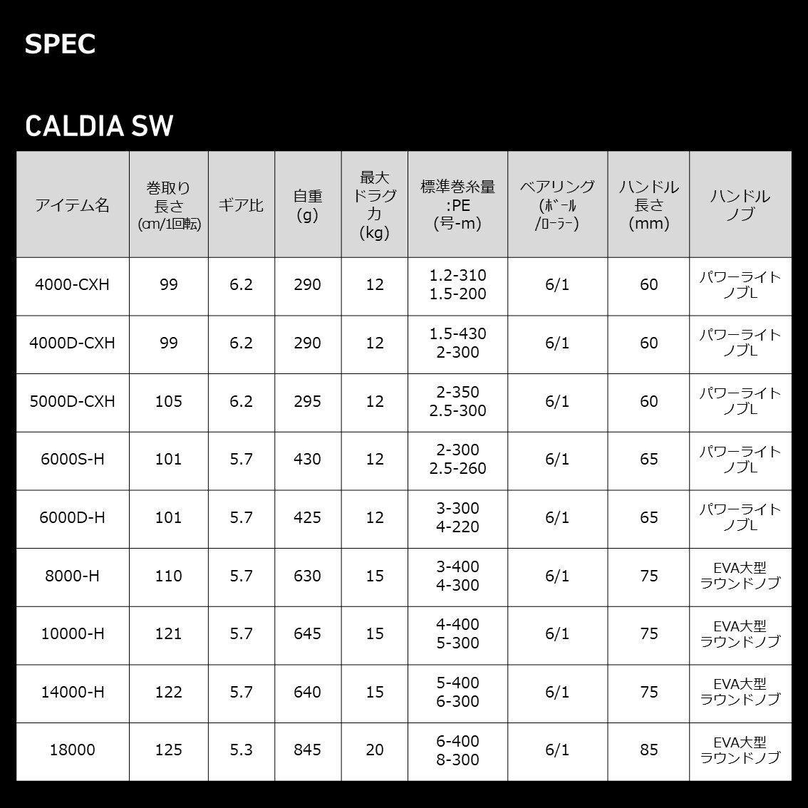 ダイワ 22 カルディア SW 6000S-H - 上島釣具店