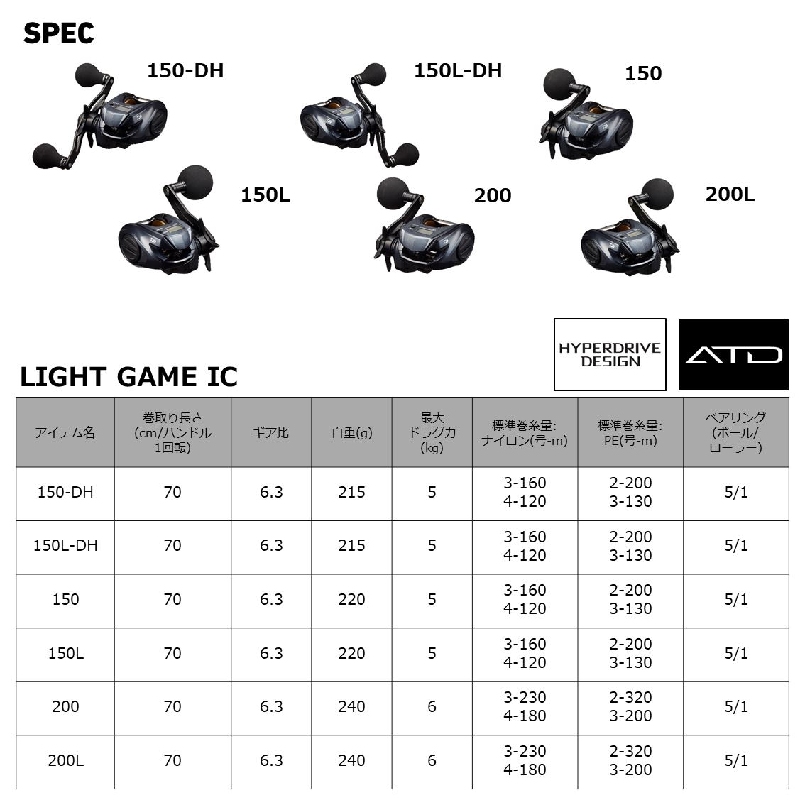 DAIWA ライトゲーム IC 150ーDH(新品未使用)