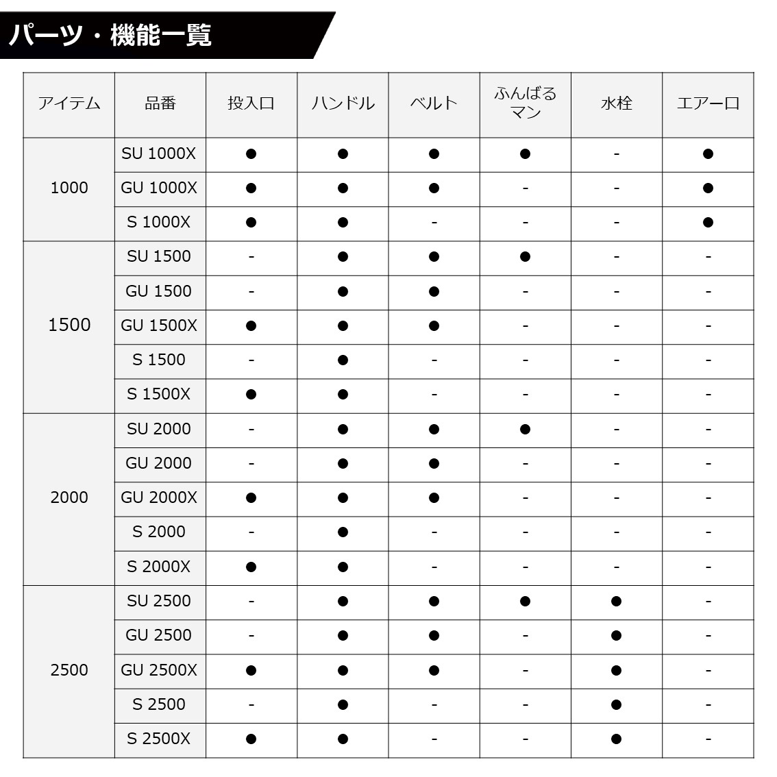 ダイワ クールラインα3 GU1500 グリーン - 上島釣具店