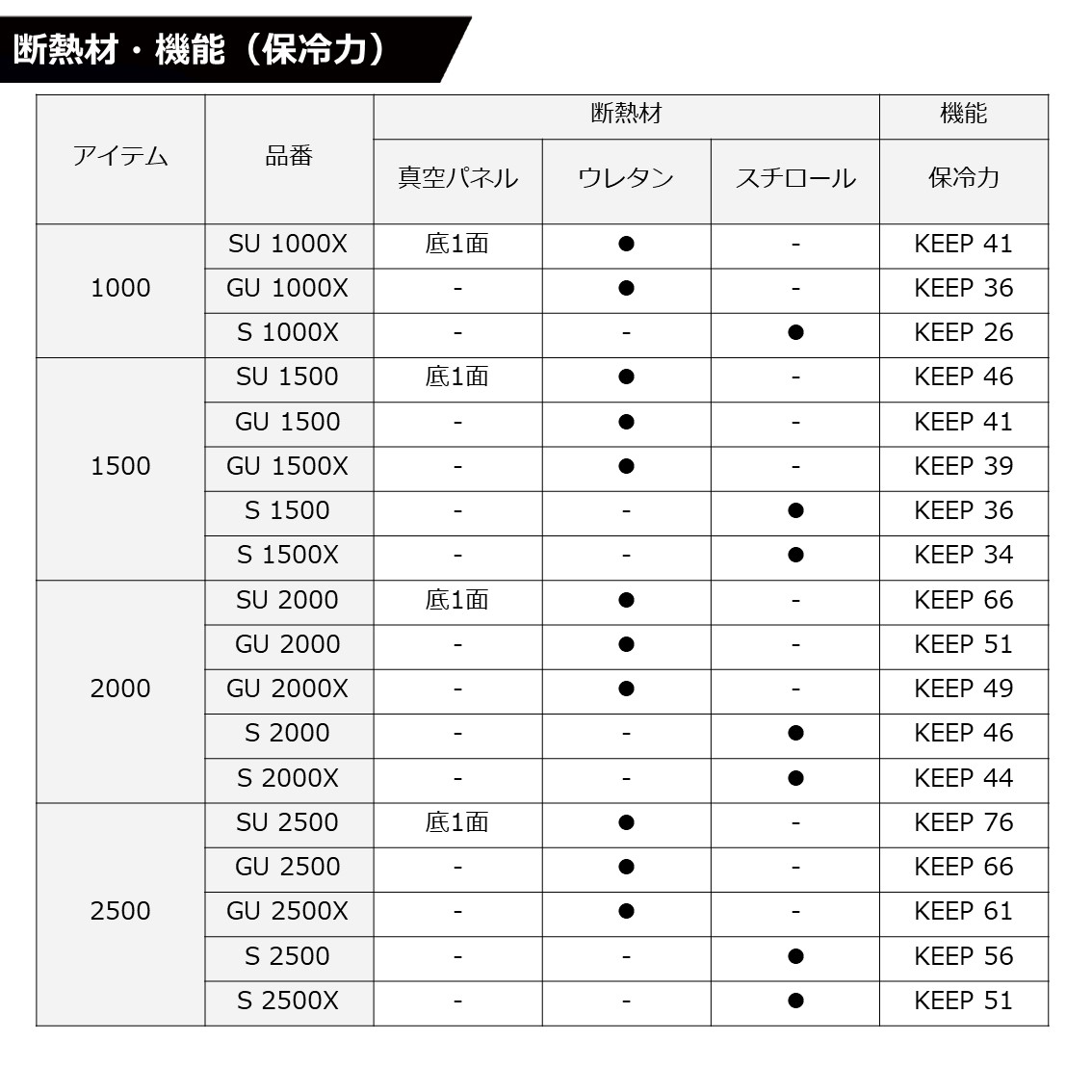 ダイワ クールラインα3 GU1500 グリーン - 上島釣具店