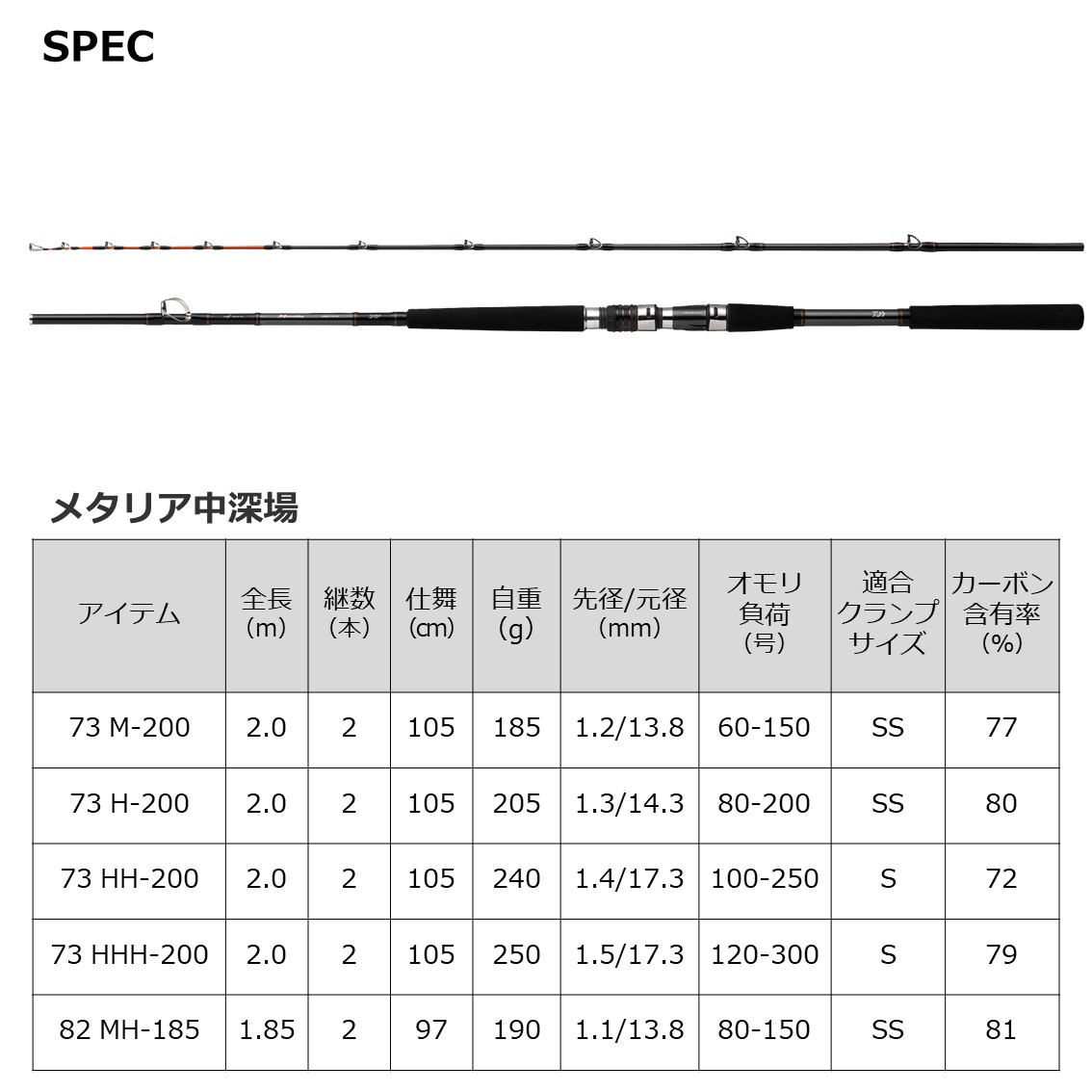 ダイワ メタリア 中深場 73 HHH-200 - 上島釣具店