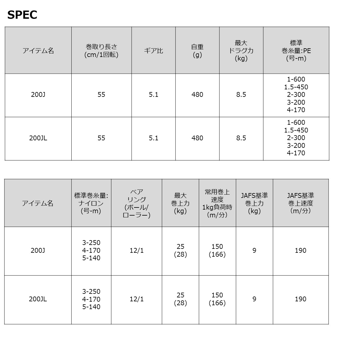 《専用出品》23レオブリッツ200J