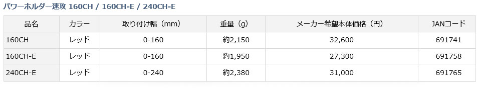 ダイワ パワーホルダー 速攻160CH-E 上島釣具店