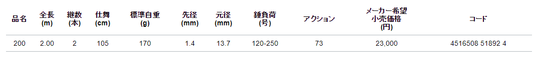 アルファタックル 海人 中深場 200 - 上島釣具店