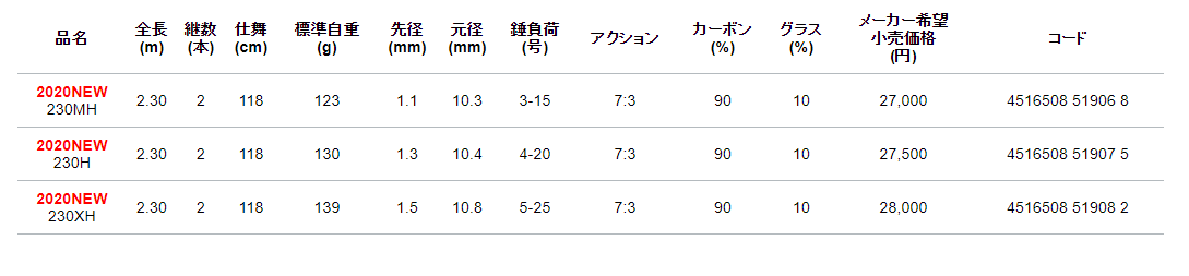 アルファタックル 海人 テンヤマダイ 230mh 上島釣具店