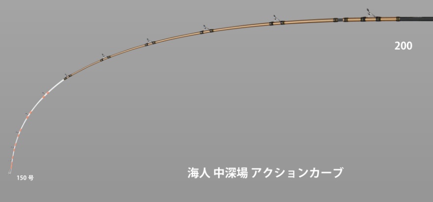 アルファタックル 海人 中深場 200