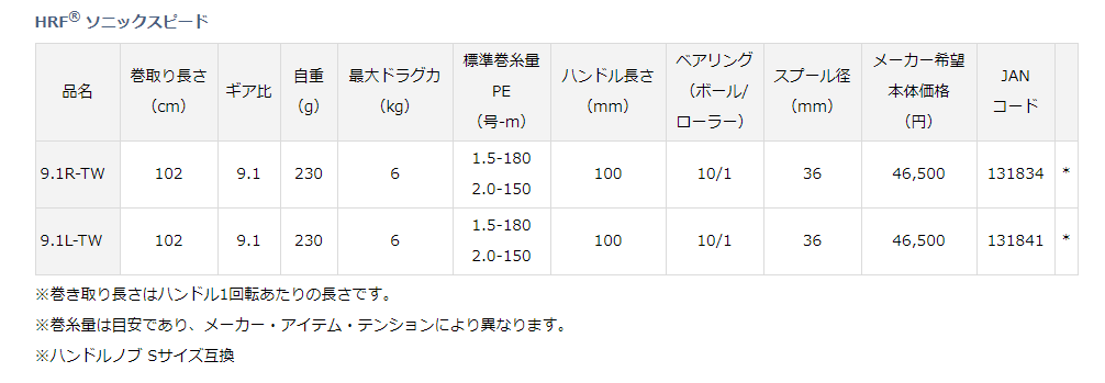 ダイワ ソニックスピード9.1R-TW (右巻き)