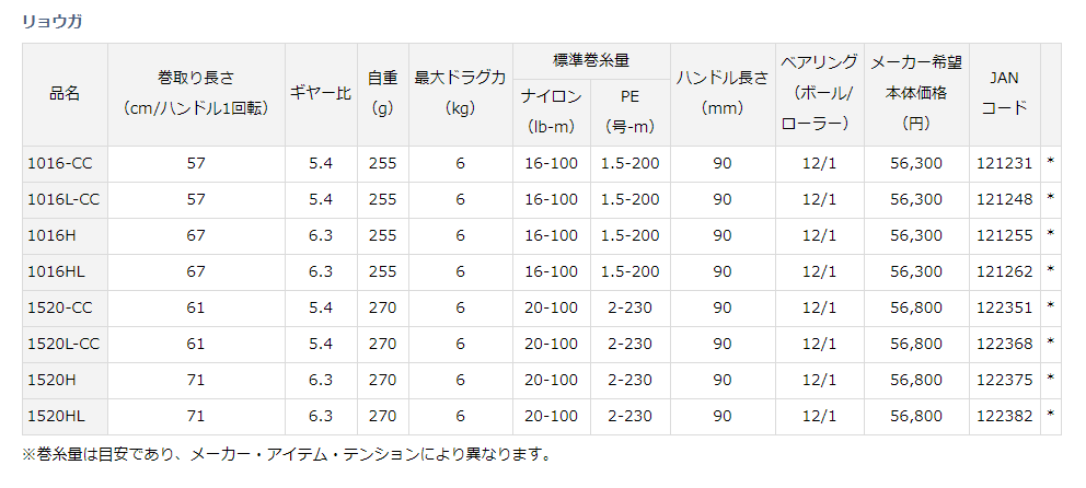 リョウガ1016L